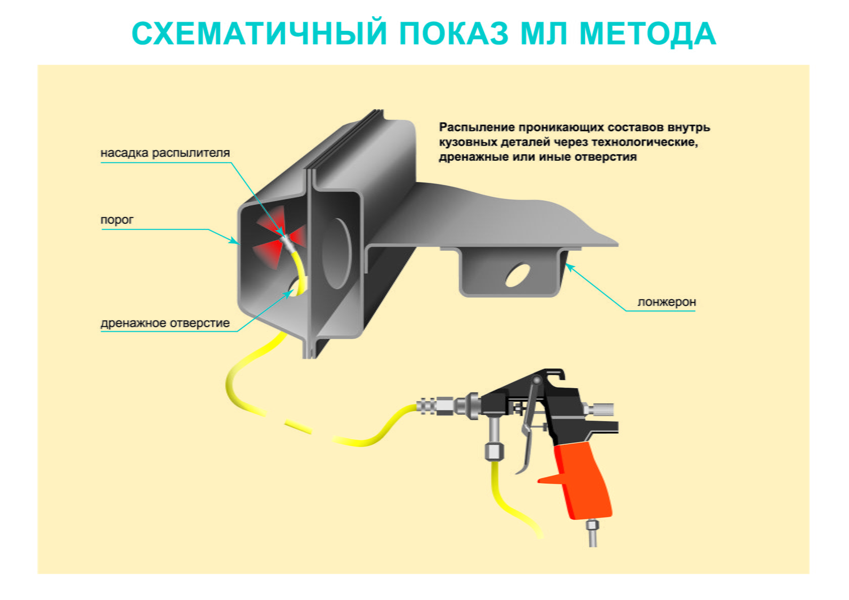 Обработка дверей автомобиля антикором своими руками Обработка дверей автомобиля антикором своими руками