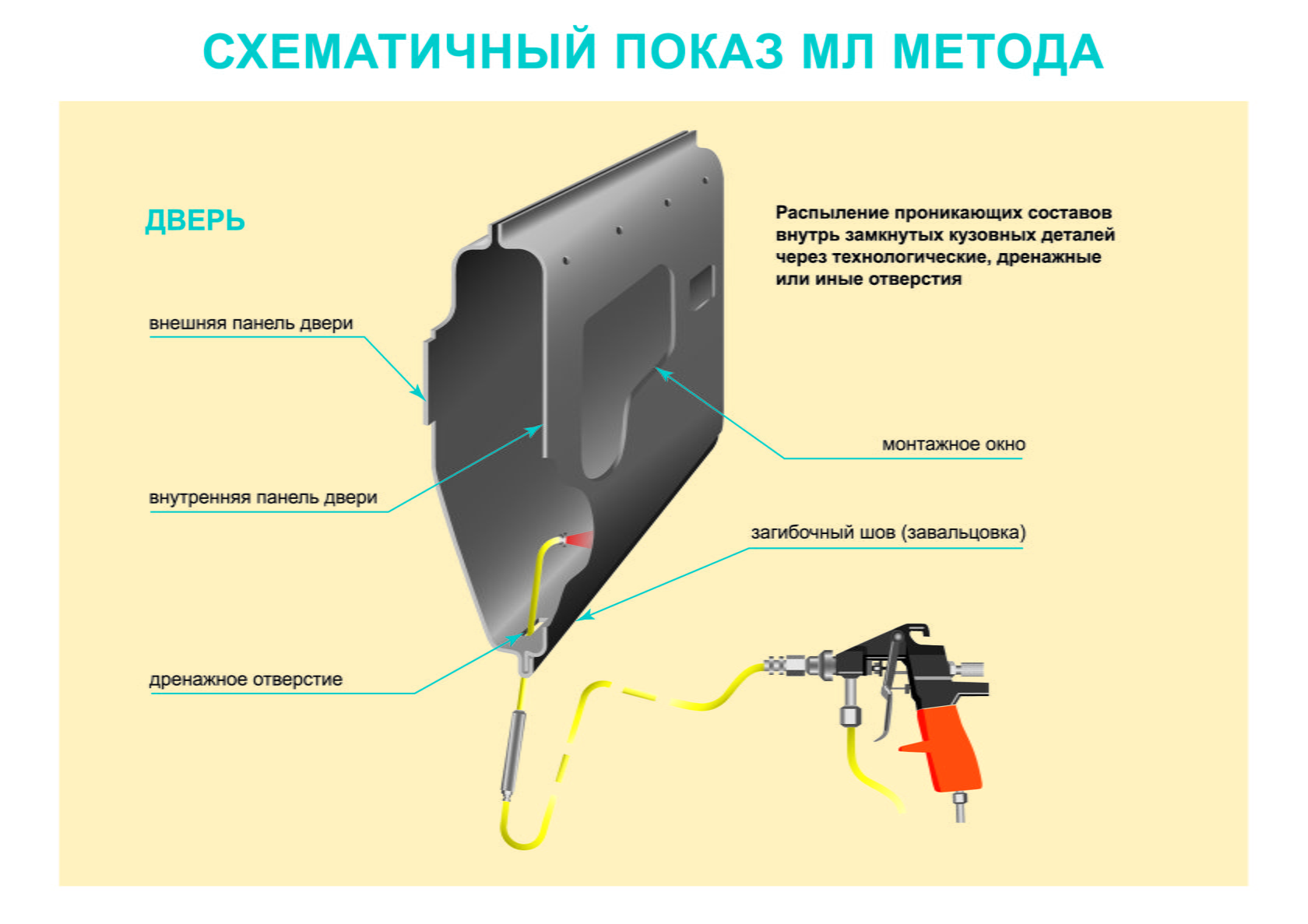 Обработка дверей автомобиля антикором своими руками Обработка дверей автомобиля антикором своими руками