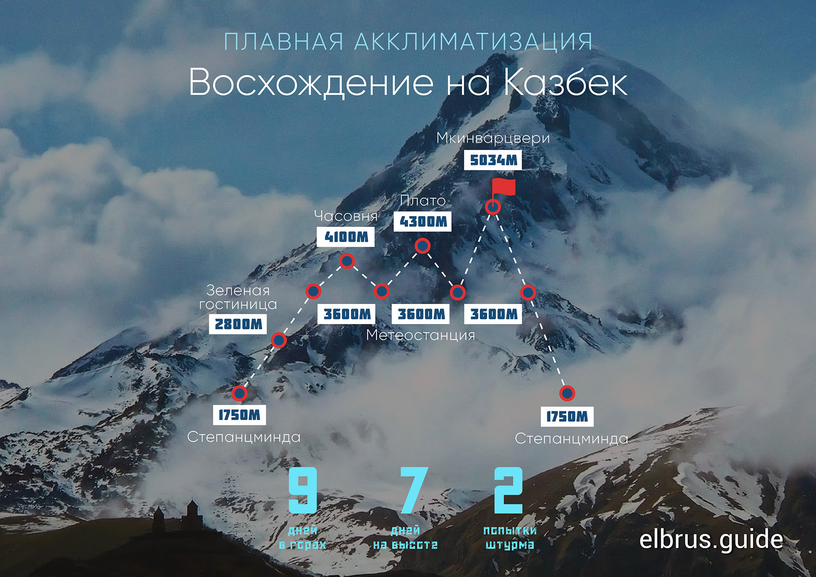 Казбек гора маршруты восхождения