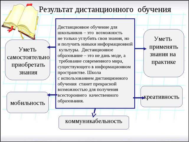 Самостоятельное использование целых систем это Самостоятельное использование целых систем это