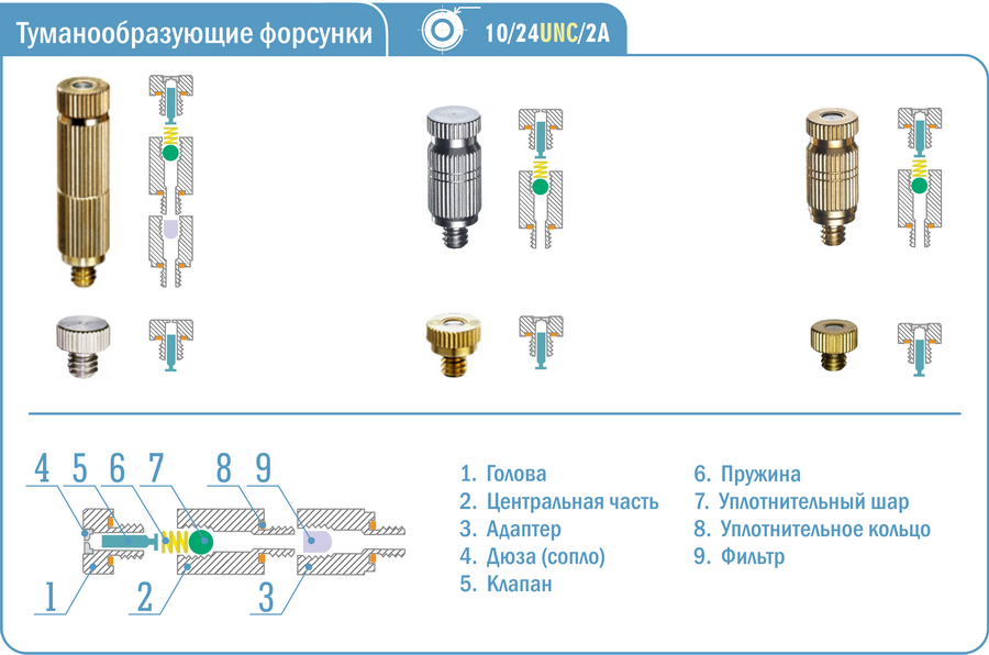 Установка тумана своими руками 85