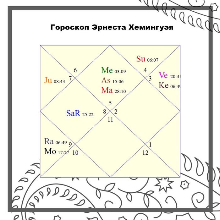 Ведическая Астрология Джйотиш