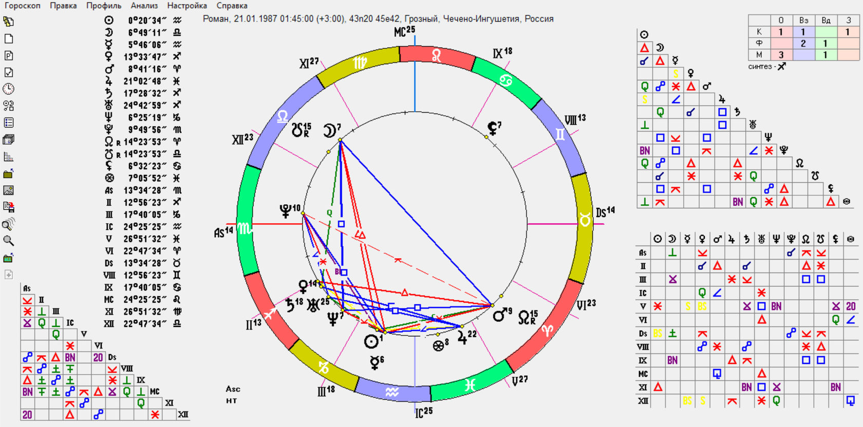 Астрологическая Программа Антарес Натальная Карта