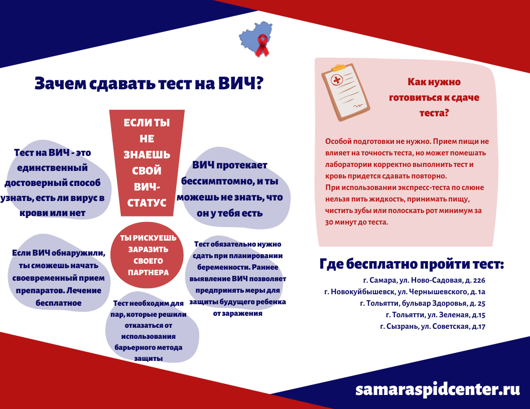 Тест На Вич И Спид В Аптеке Тест На Вич И Спид В Аптеке