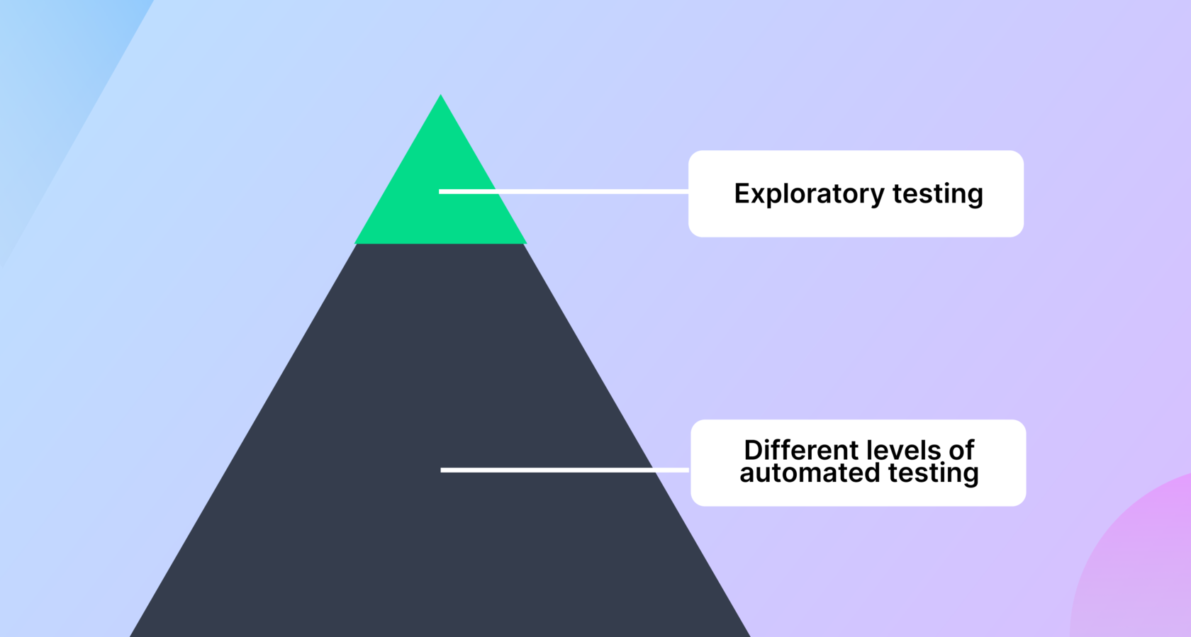 Guide To Exploratory Testing In Agile