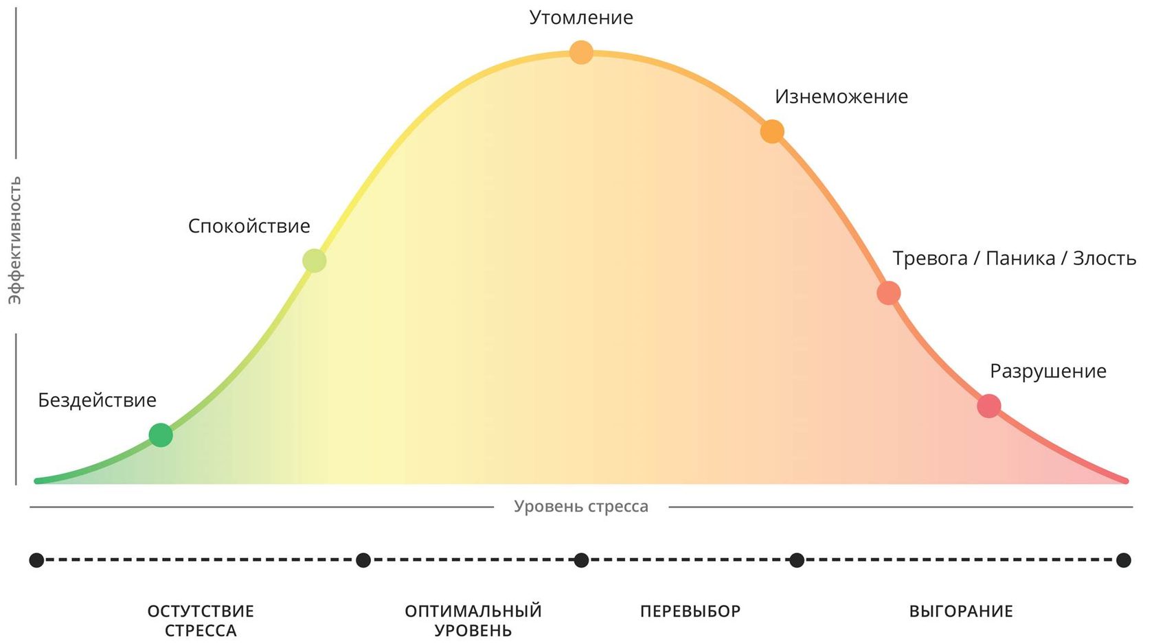 График стресса