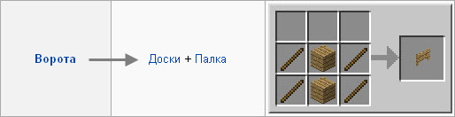 Сайт по майнкрафту ProCraft.ru