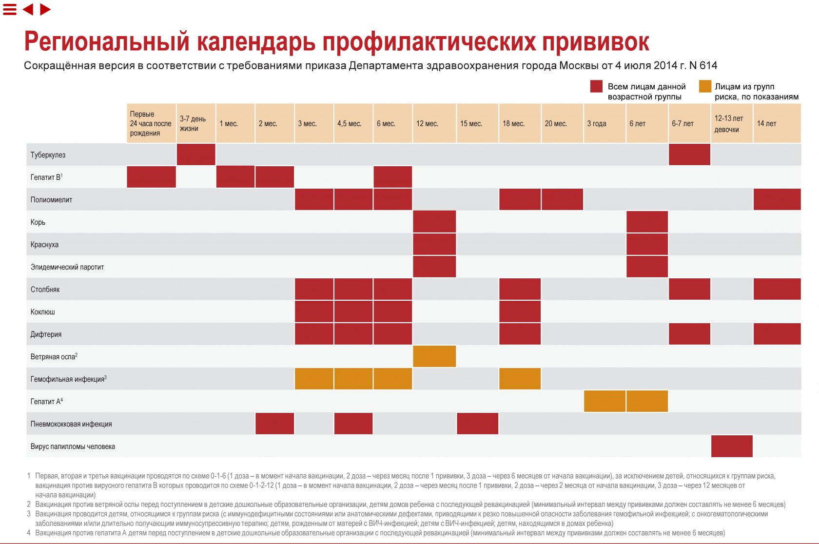 Ревакцинация гепатита в схема Ревакцинация гепатита в схема
