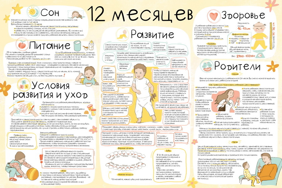12 Месяцев Семей Интернет Магазин