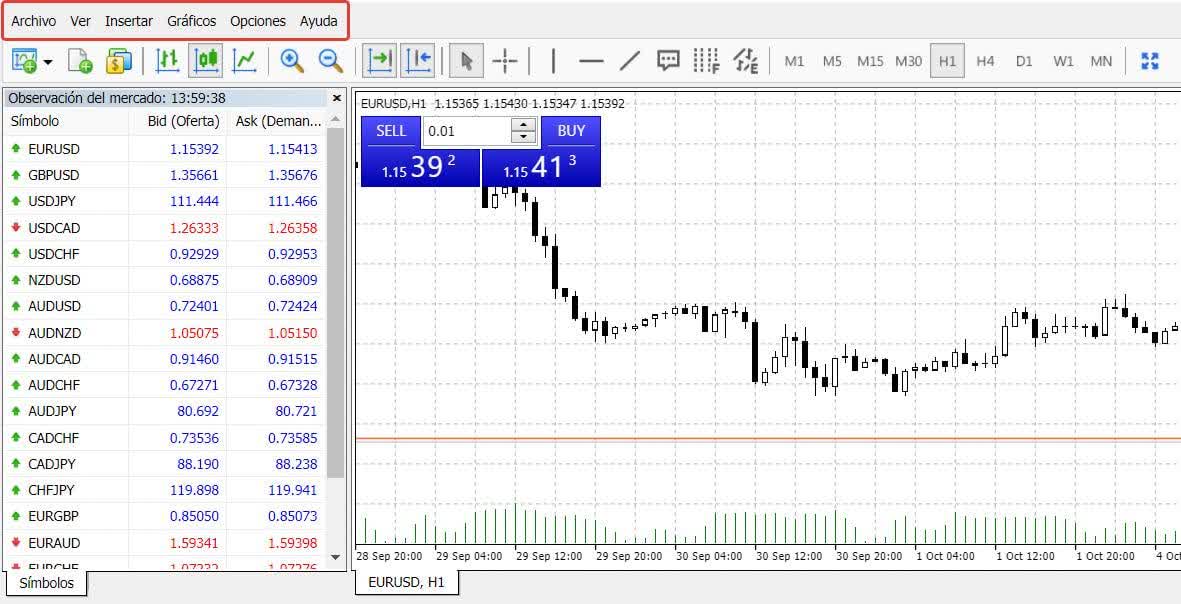 Cómo usar metatrader 4 Tutorial Paso a Paso