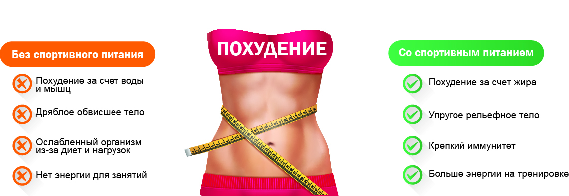Снижение Веса Тела За Счет Жира