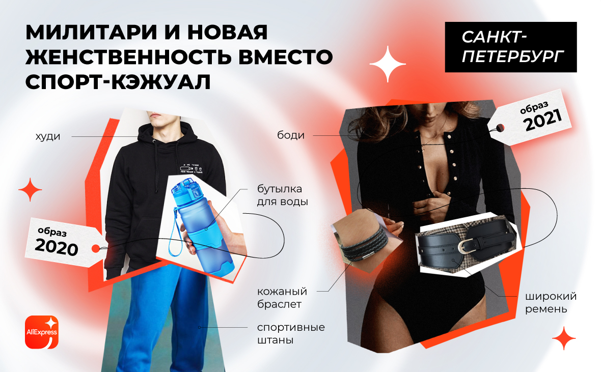 Магазин Алиэкспресс В Новосибирске