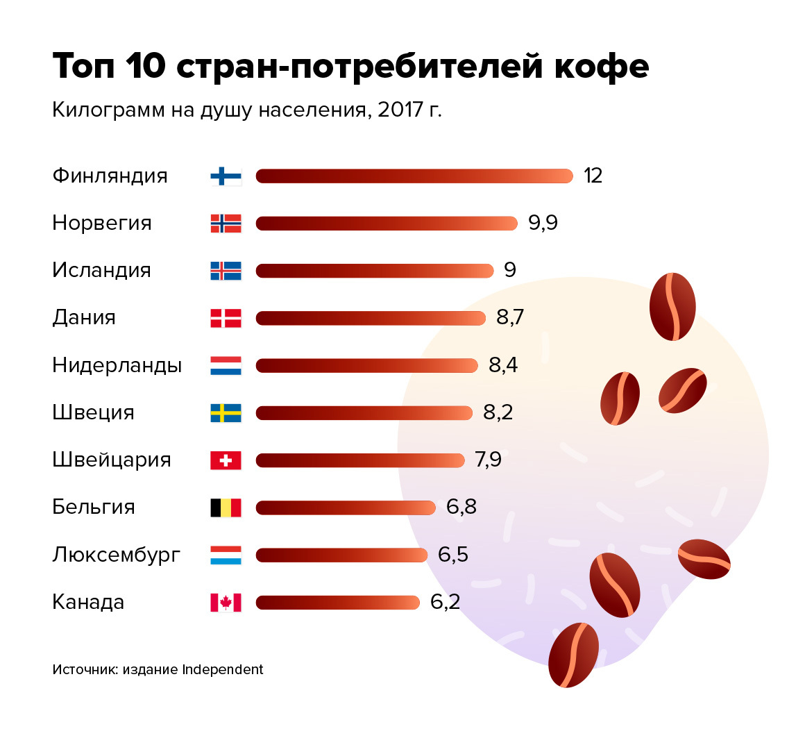 Страна Кофе Интернет Магазин