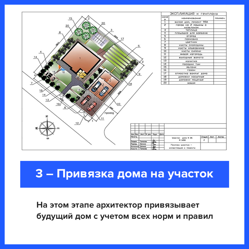Как сделать привязку к участку 606