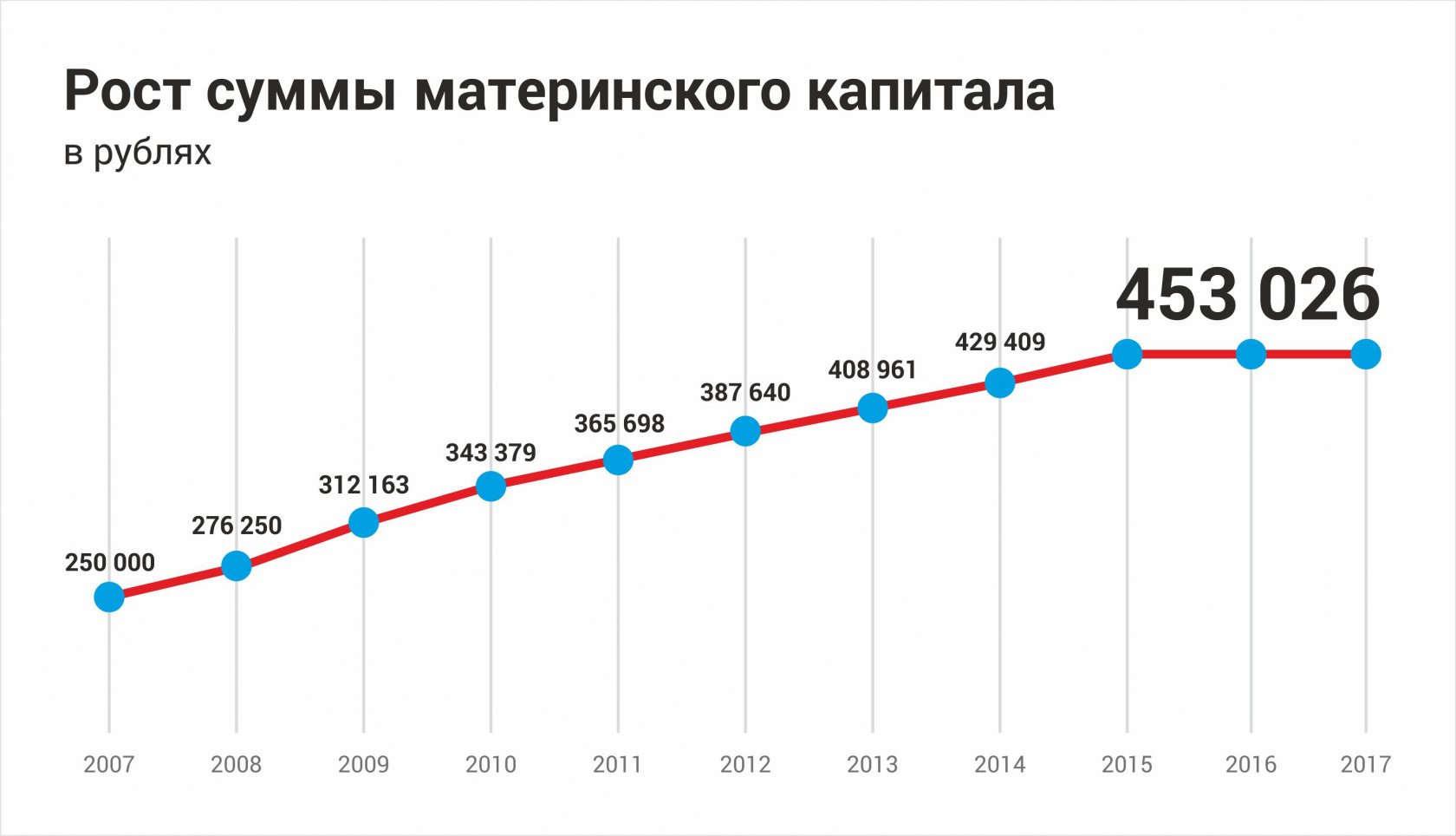 2018 году сколько будет материнский капитал в 2018 2018 году сколько будет материнский капитал в 2018