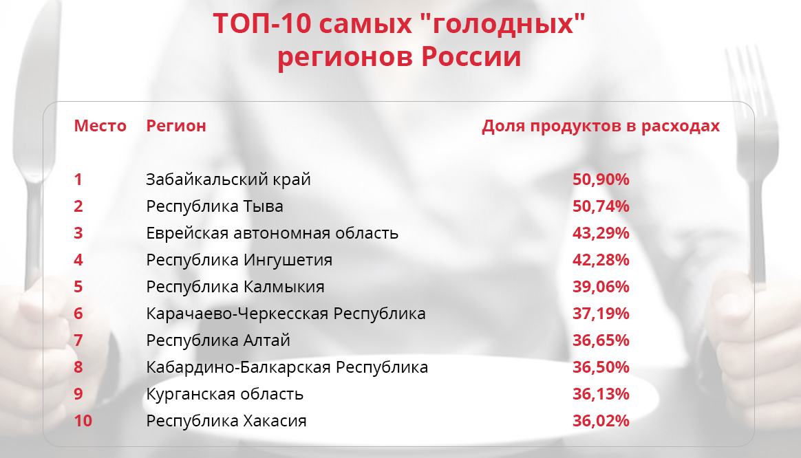 Сколько В Забайкальском Крае Магазинов