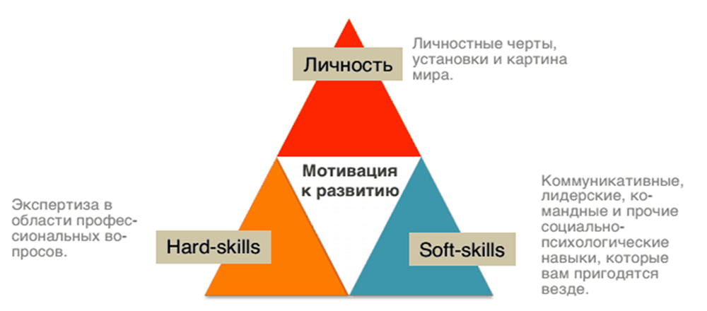 Картина мира лидера