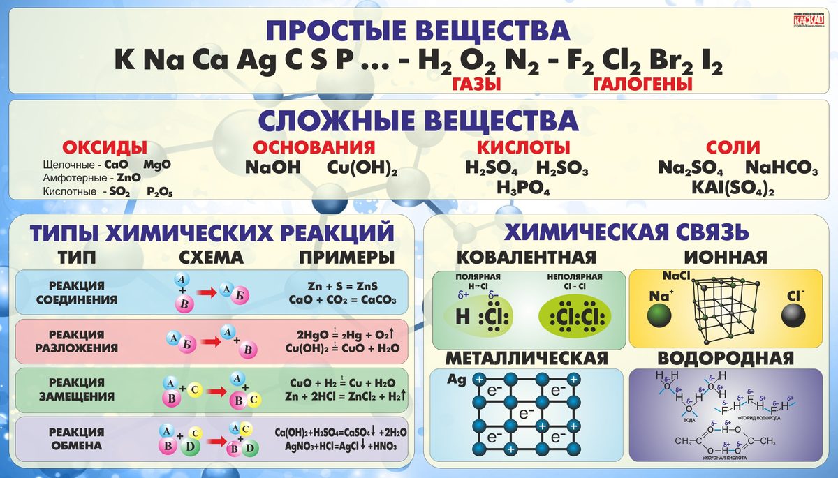 Изображение химических связей