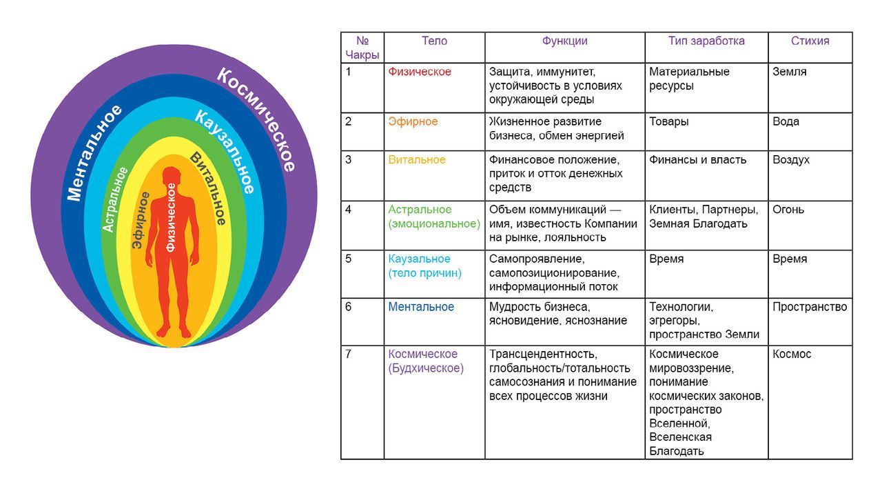 Тонкие планы в эзотерике