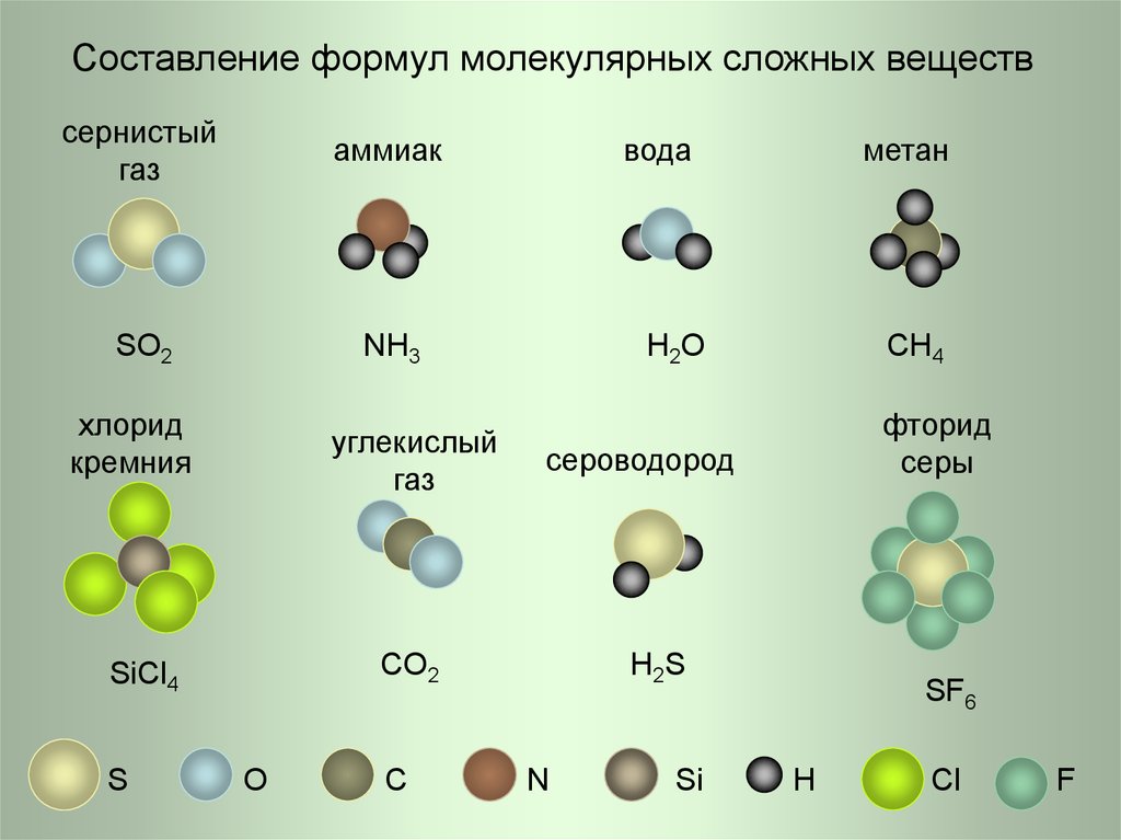 Модель молекулы какого вещества представлена на рисунке