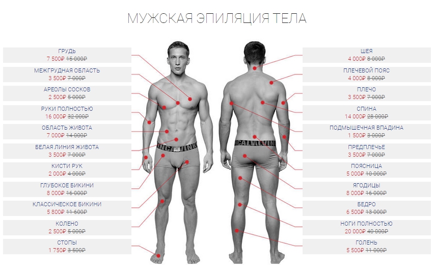 Эрогенные зоны стройной дамы