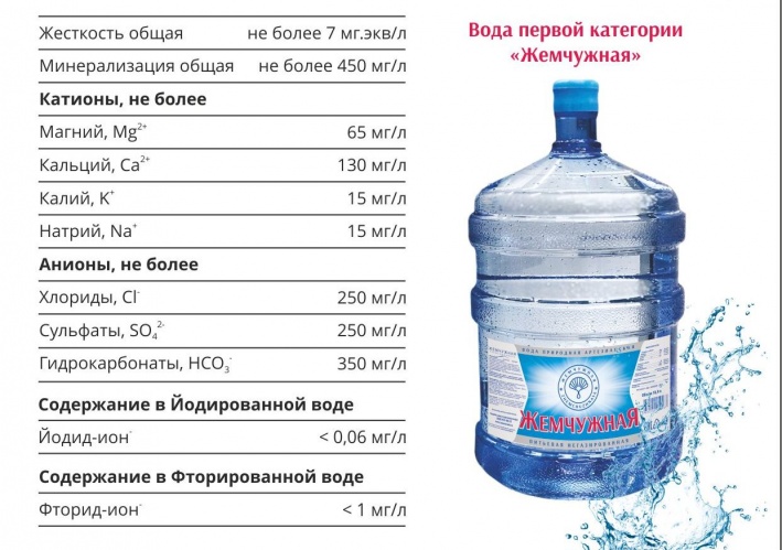 Сколько Стоит Вода В Магазине