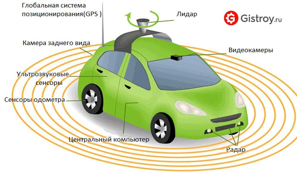 Страхование Беспилотных Автомобилей