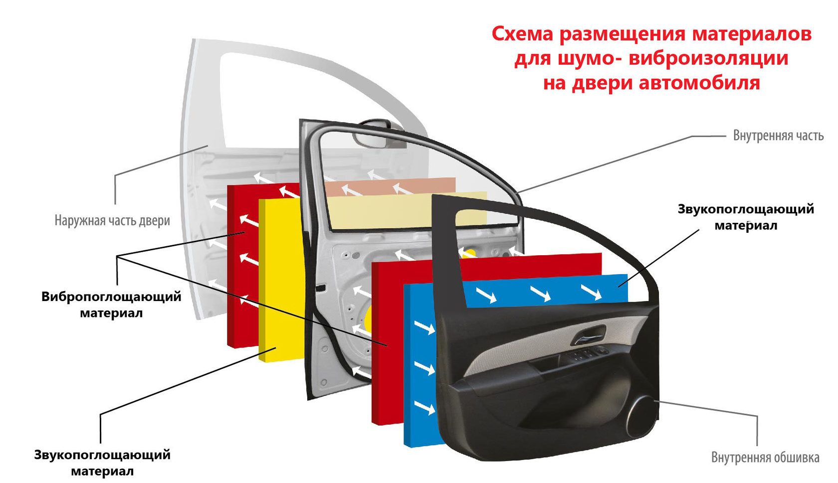 Шумка Плюс Интернет Магазин