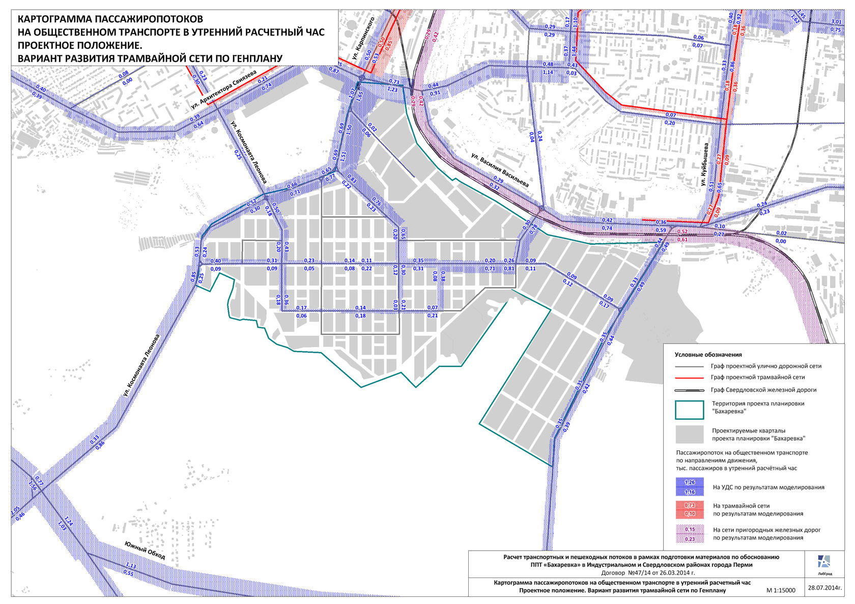 Картограмма пассажиропотоков