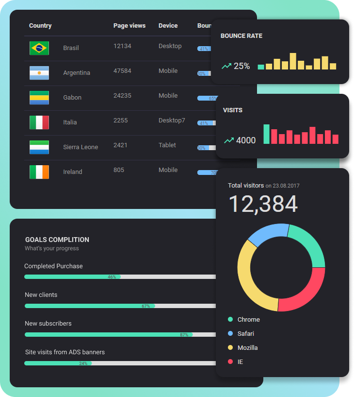 Saas Dashboard Essential Metrics Kpis For Saas Business Aspirity