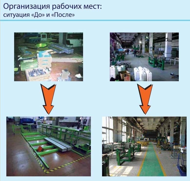 Презентация по 5с на производстве