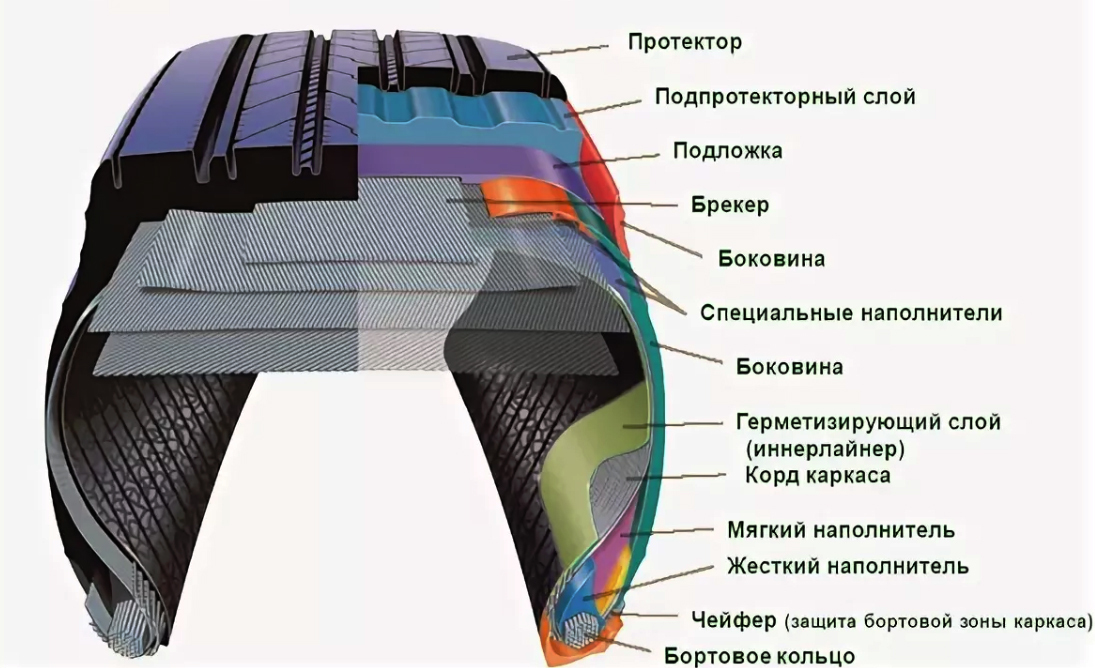 Магазин Корд В Смоленске