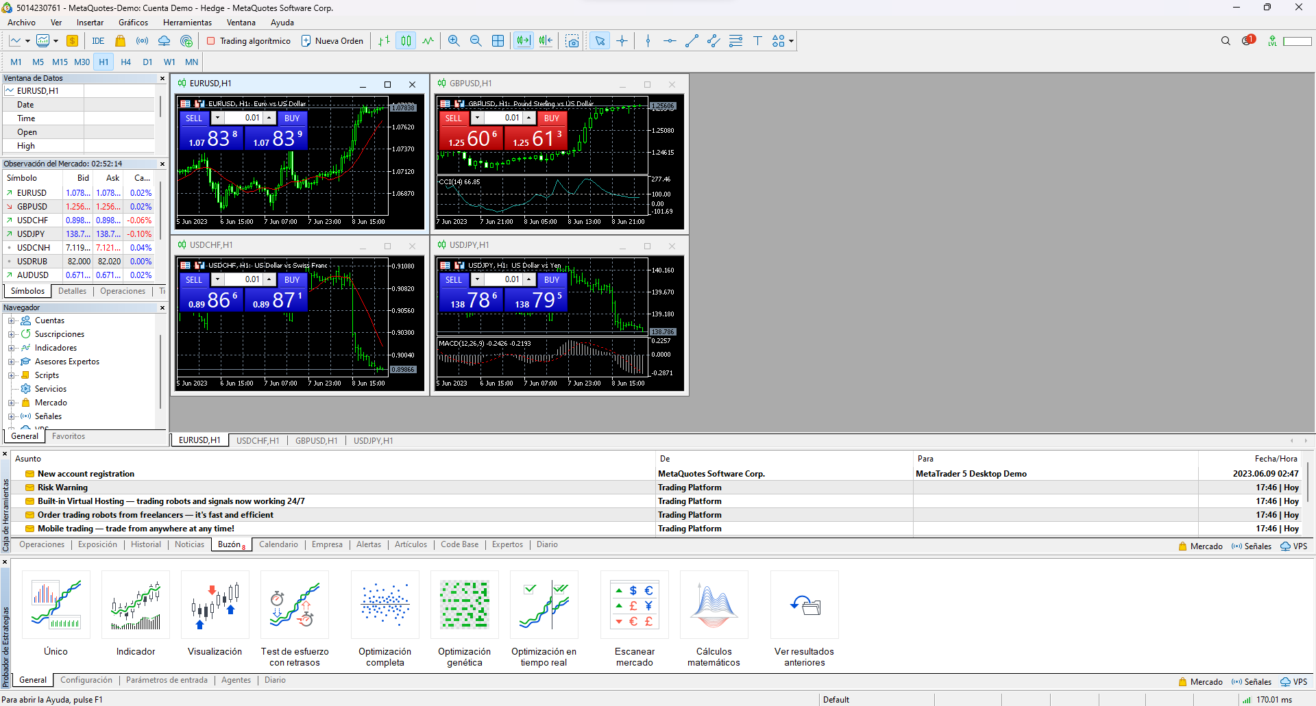 Metatrader Gu A Completa De La Plataforma Mt Para Traders