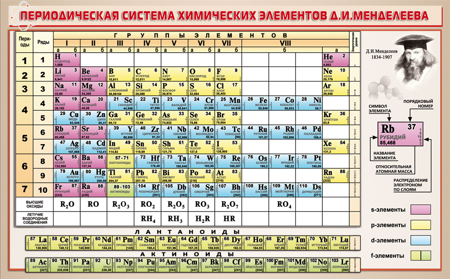 Таблица менделеева по химии фото крупным планом на русском языке в хорошем качестве