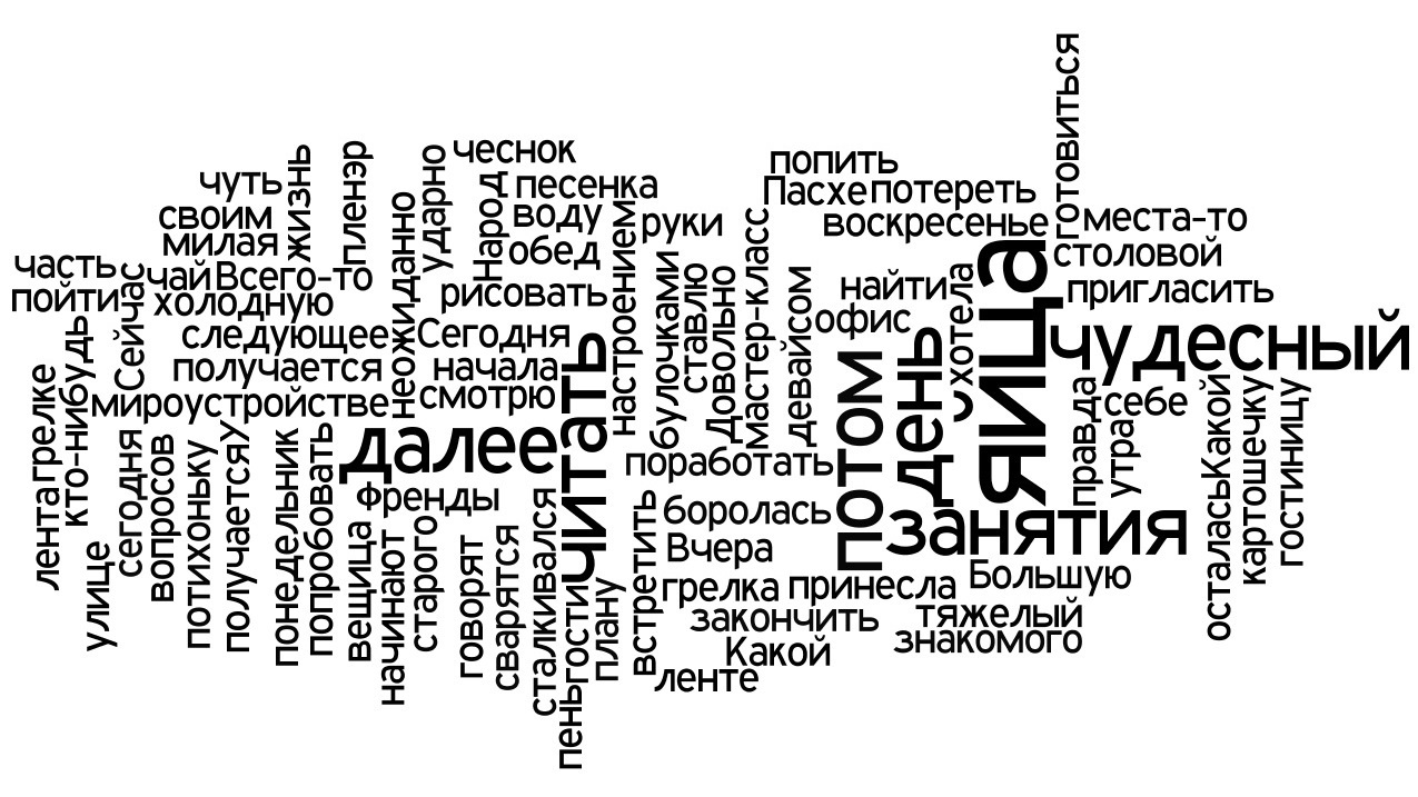 Text с картинки