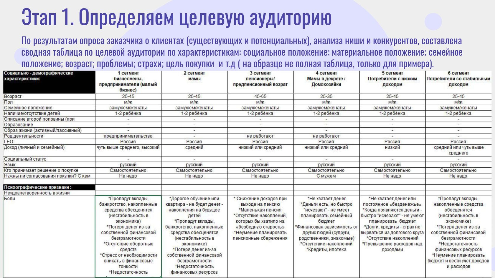 Как влияют возможности сети на рекламные планы компании