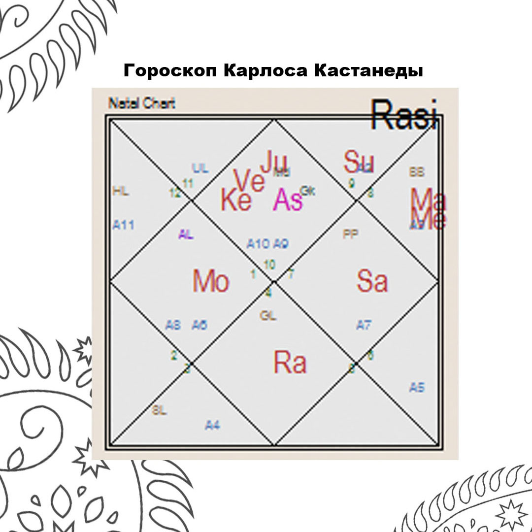 Кастанеда натальная карта