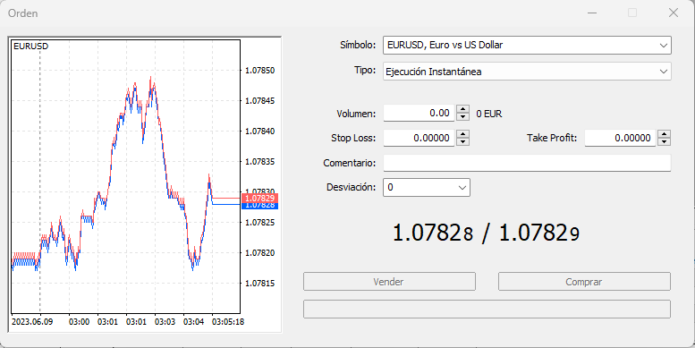 Metatrader Gu A Completa De La Plataforma Mt Para Traders