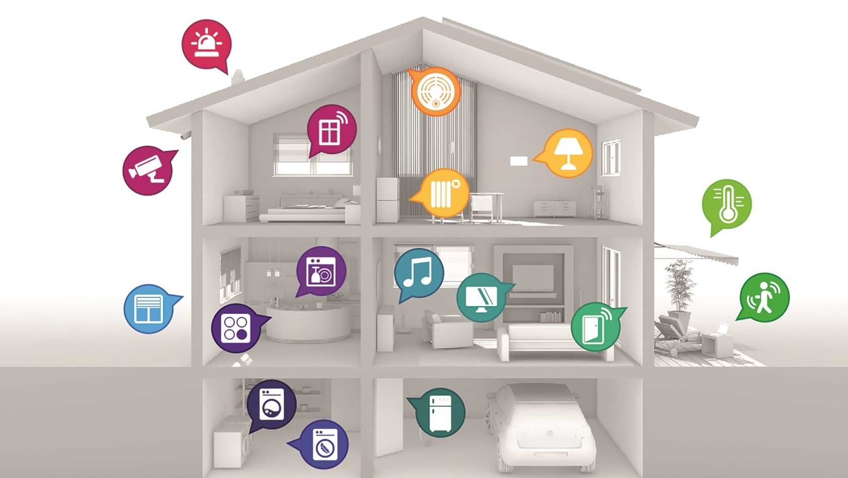 Комплексная система управления умный дом Smart House