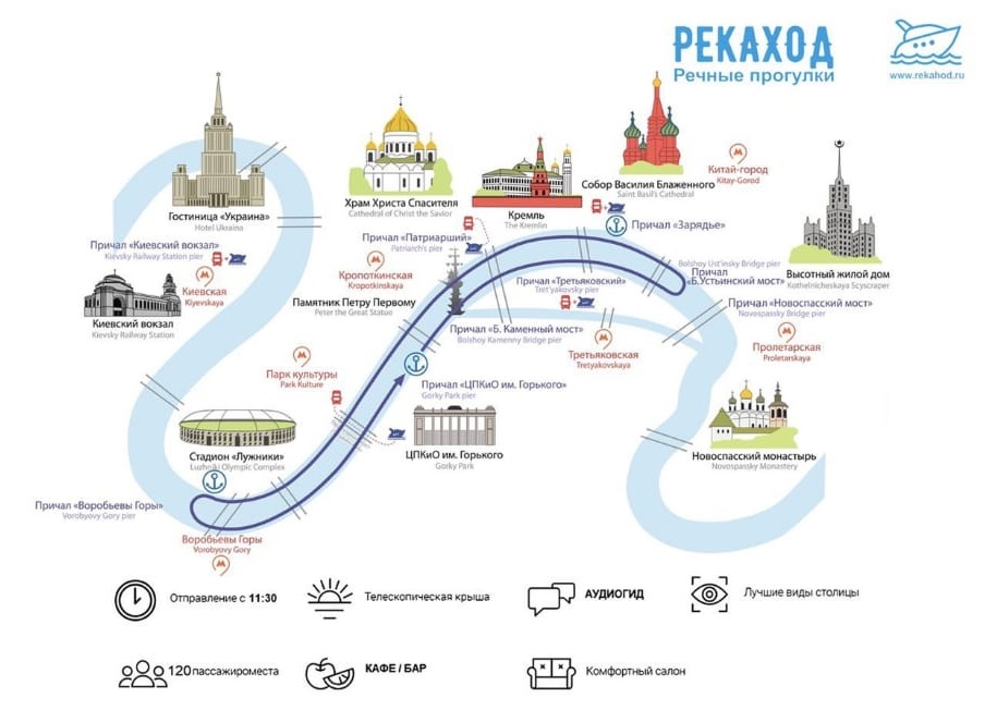 Речной транспорт москвы схема