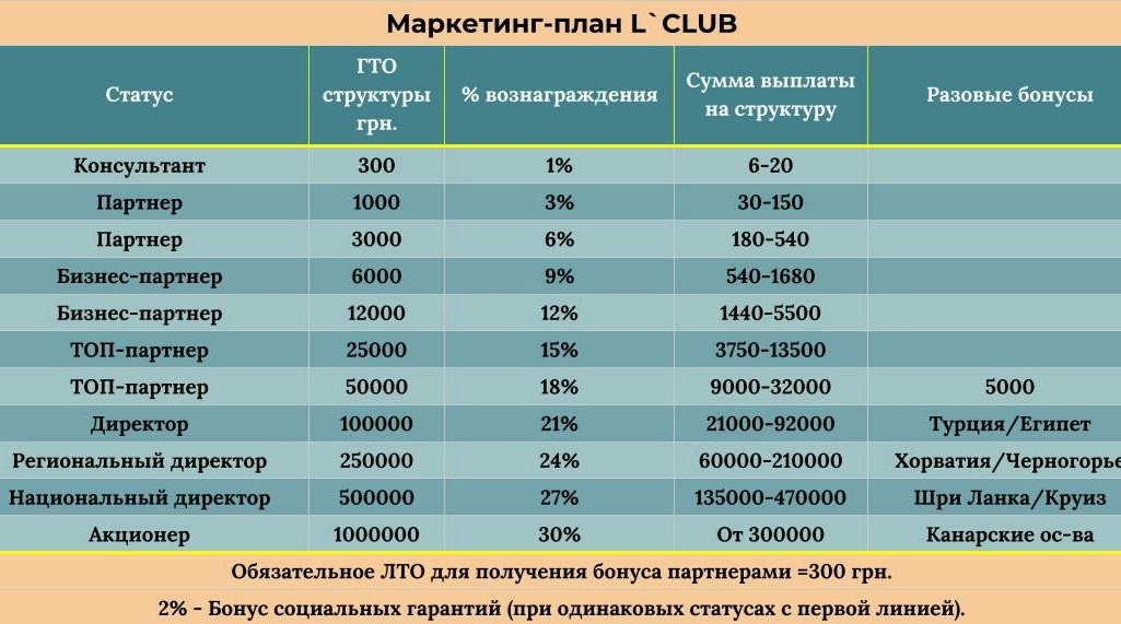 Маркетинговый план клуба