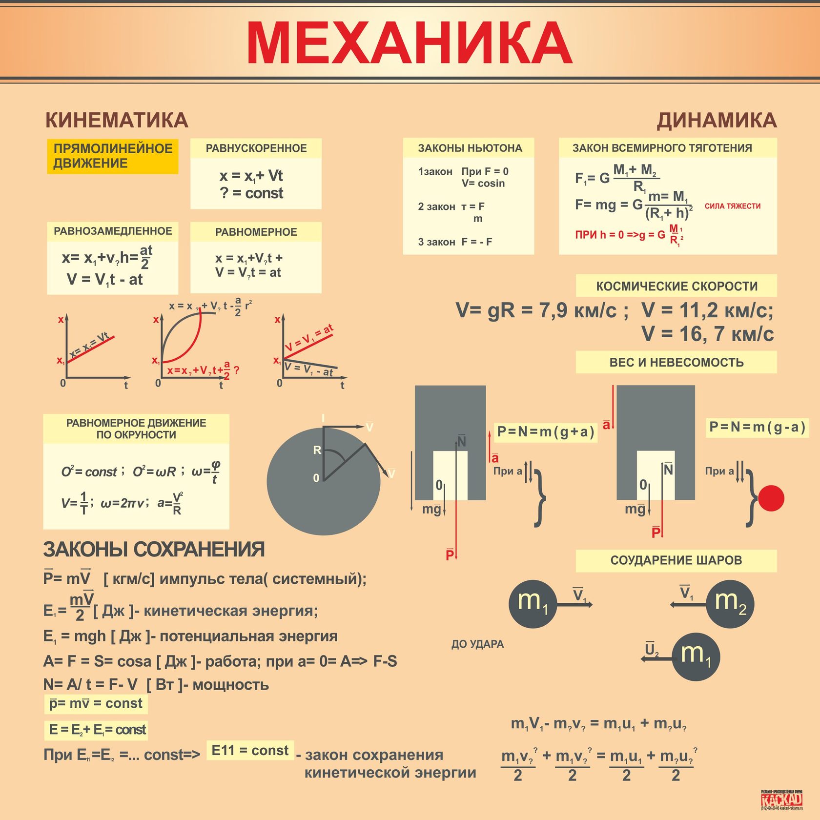 Физика механика 7-10 класс формулы