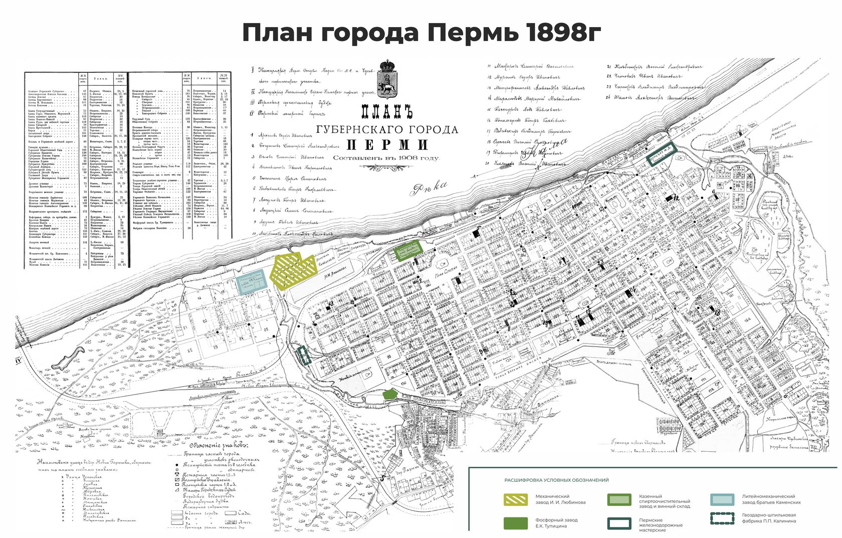 План города перми 1782