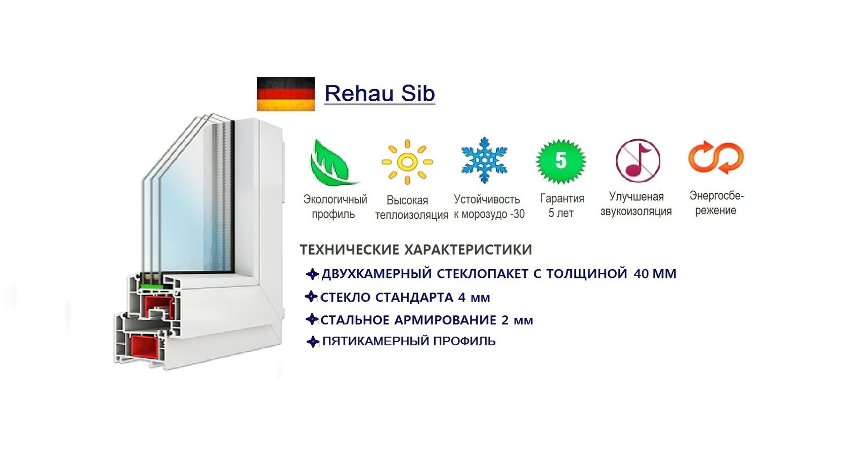 Пластиковые окна профиль Rehau