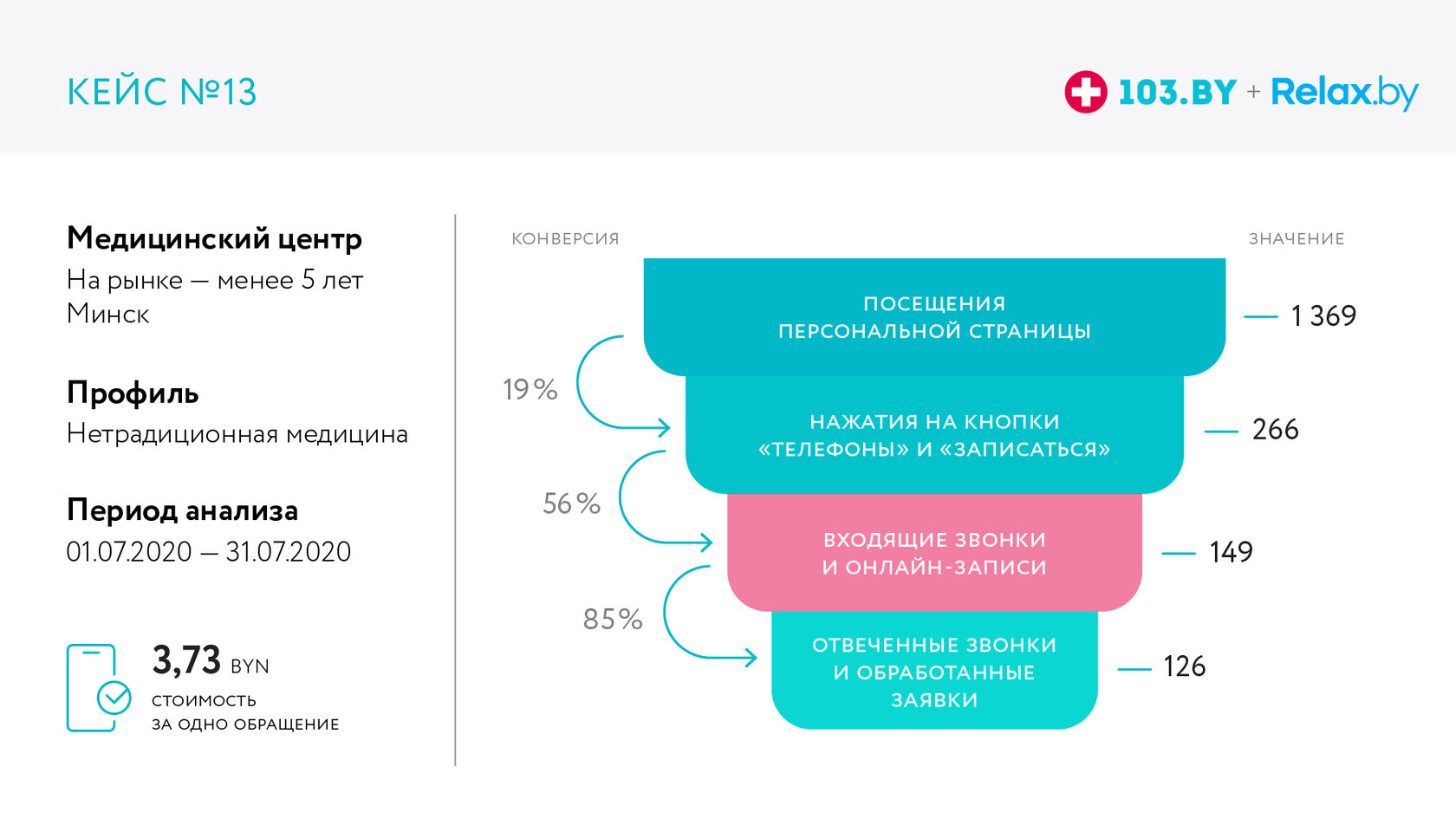 103 By Новополоцк Поиск Лекарств