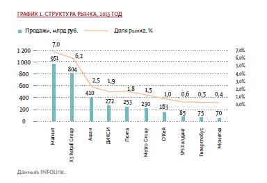 Гиперглобус Количество Магазинов В России 2023