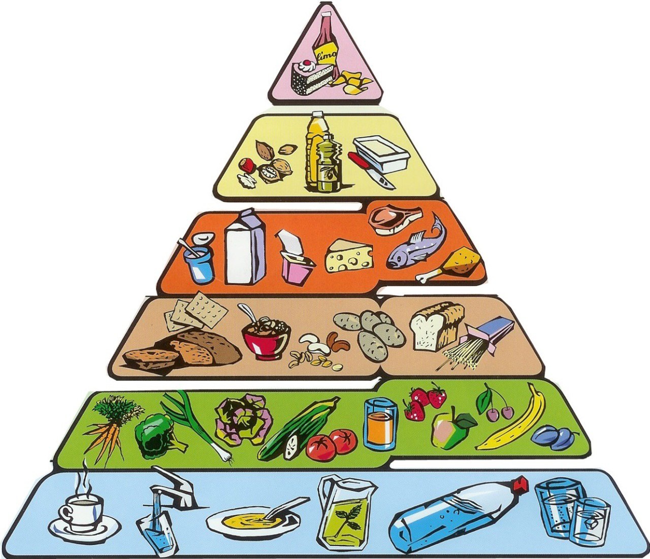Пищевая пирамида правильного питания воз