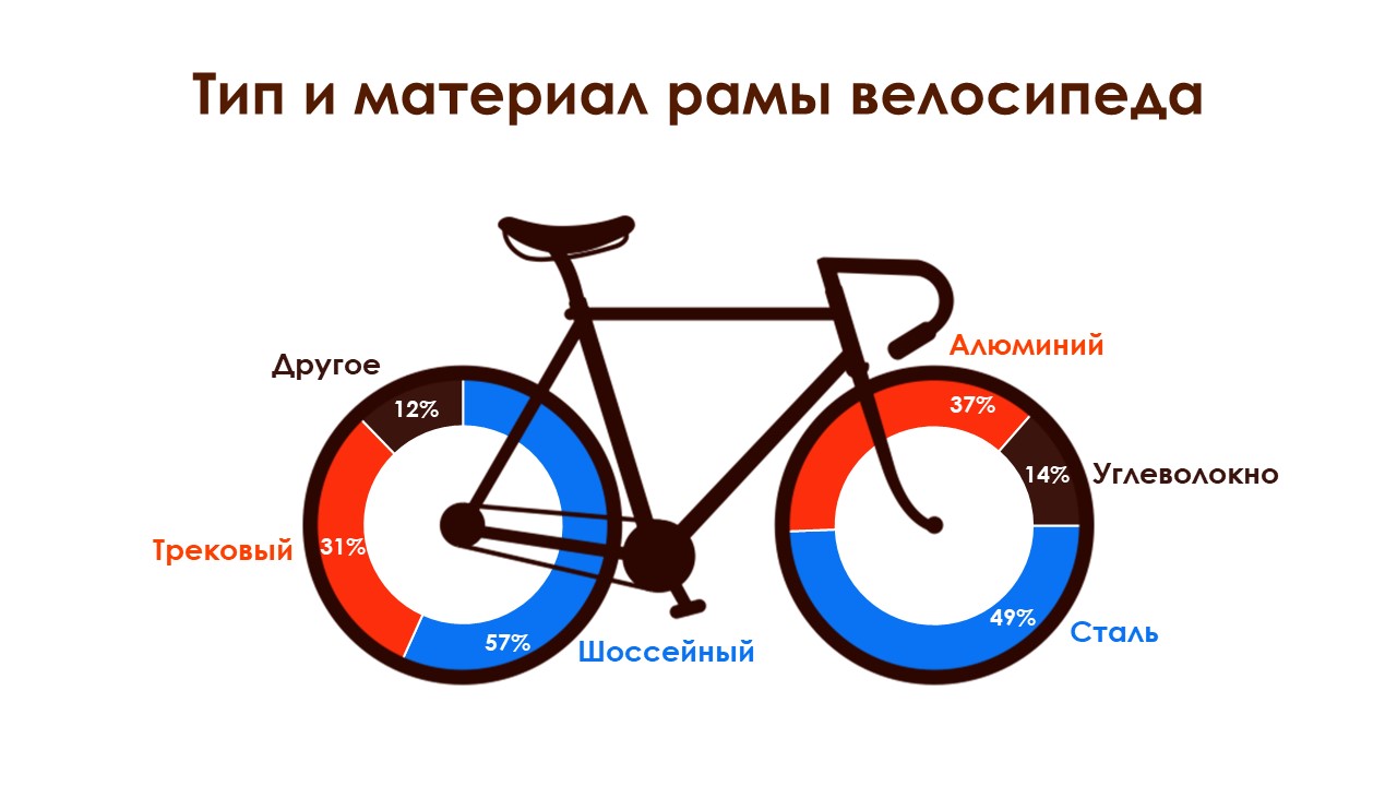 Купить Велосипед Магазины На Карте Купить Велосипед Магазины На Карте