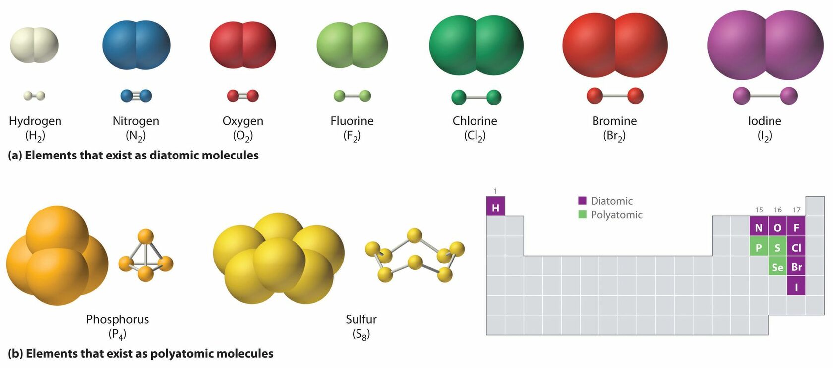 Простые молекулы