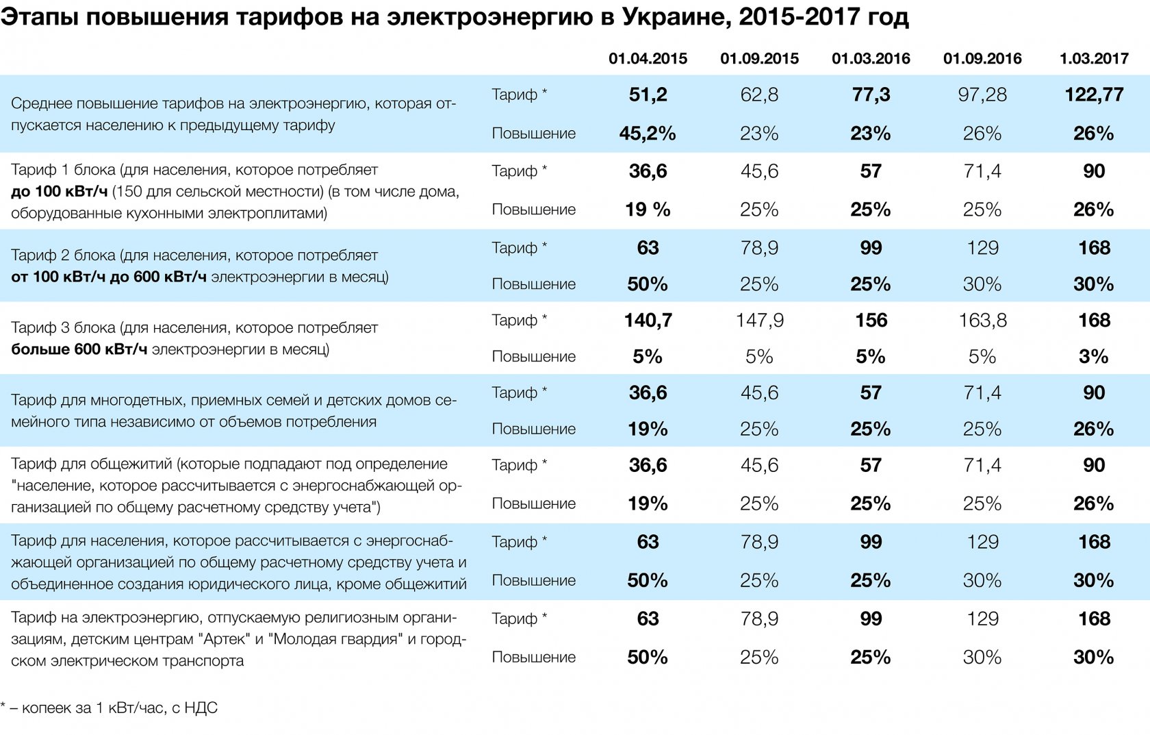 Что подорожает с 1 июля 2018 года в россии Что подорожает с 1 июля 2018 года в россии